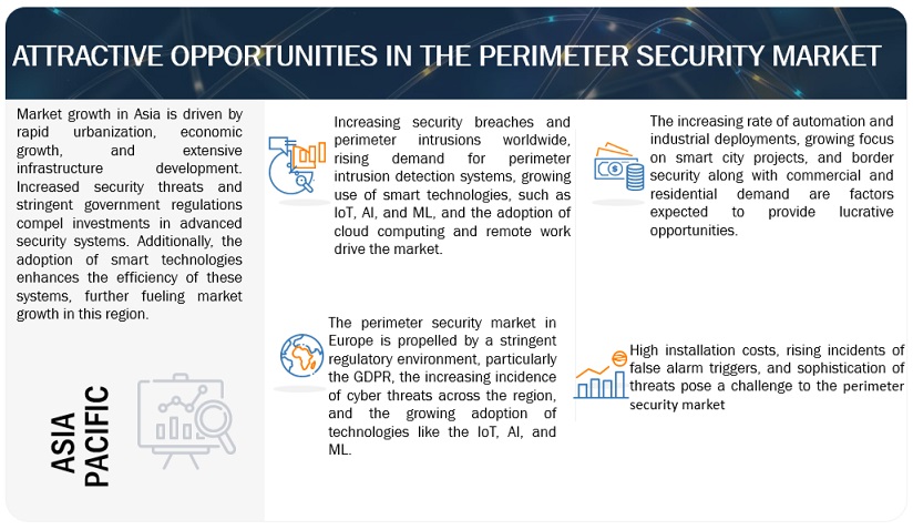 Perimeter Security Market Opportunities