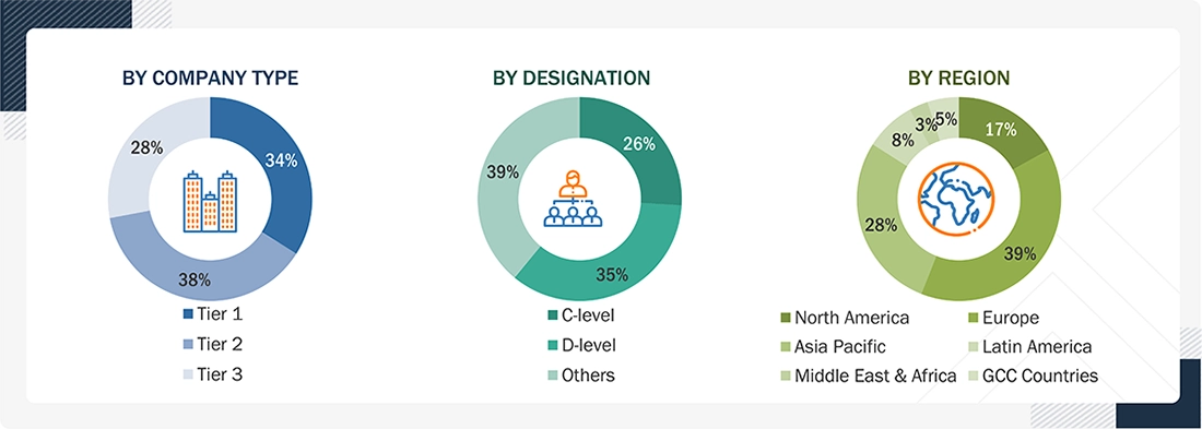 Peritoneal Dialysis Market Size, and Share Peritoneal Dialysis Market Size, and Share