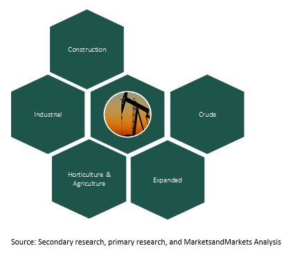 Perlite Market   Ecosystem Analysis