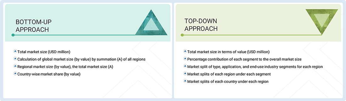 Persulfates Market Top Down and Bottom Up Approach