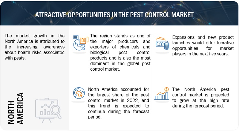 Pest Control Market  