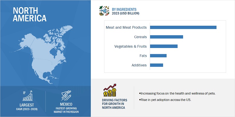 Pet Food Ingredients Market Size, and Share