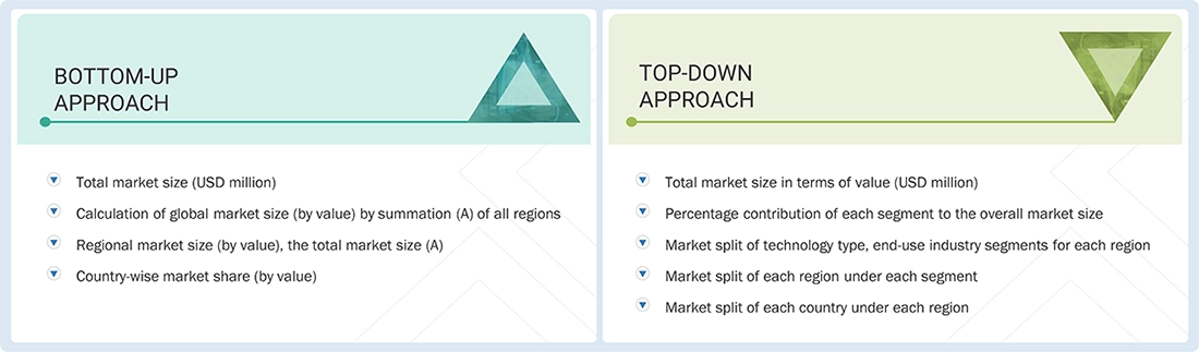 PFAS Filtration Market Top Down and Bottom Up Approach PFAS Filtration Market Top Down and Bottom Up Approach