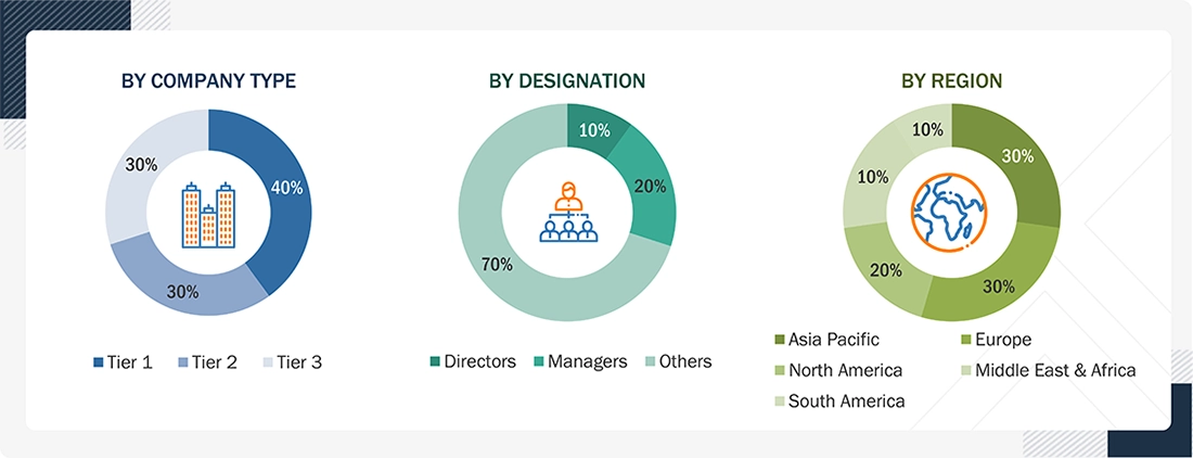 PFAS Waste Management Market