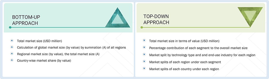 PFAS Waste Management Market