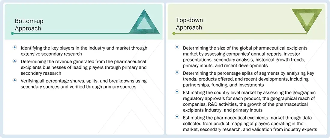 Pharmaceutical Excipients Market Top Down and Bottom Up Approach
