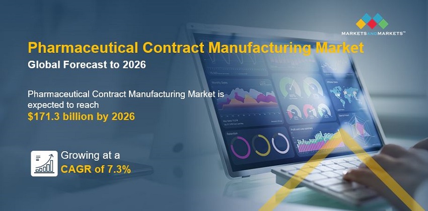 Pharmaceutical Contract Manufacturing Market