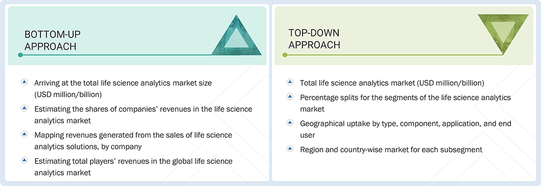 Life Science Analytics Market