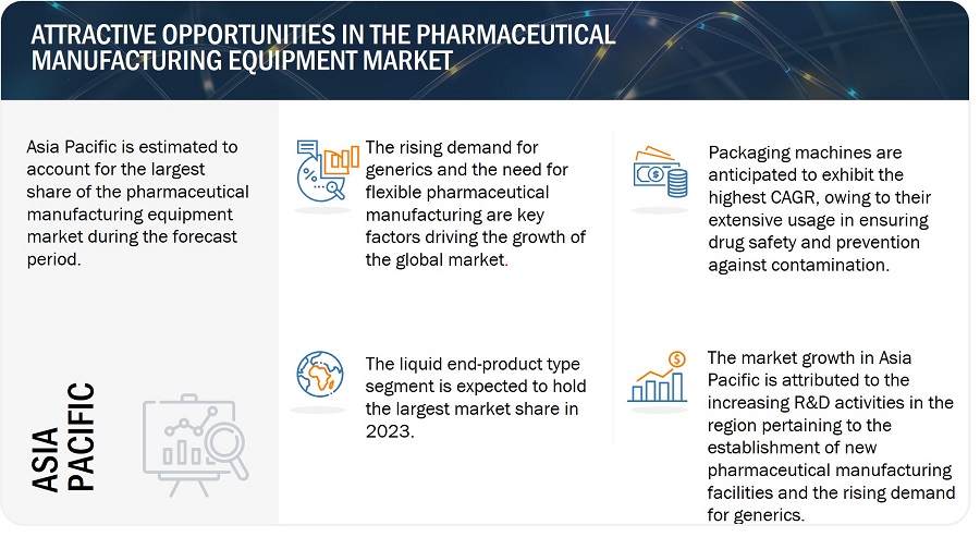Pharmaceutical Manufacturing Equipment Market