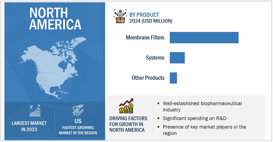 Pharmaceutical Membrane Filtration Market by Region