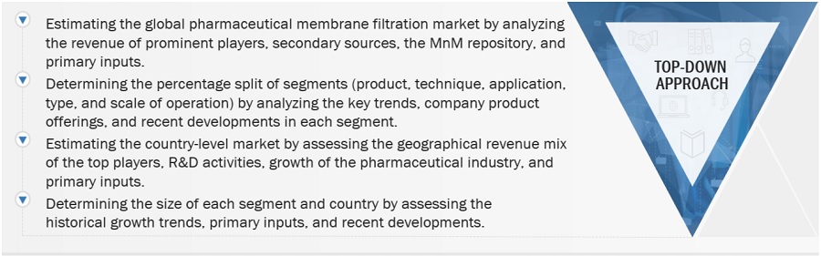 Pharmaceutical Membrane Filtration Market Size, and Share 