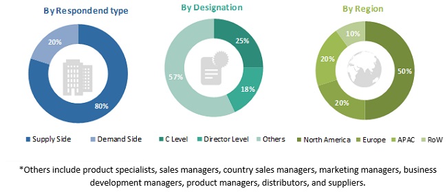 Pharmaceutical Membrane Filtration Market