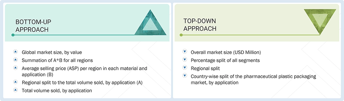 Pharmaceutical Plastic Packaging Market Top Down and Bottom Up Approach