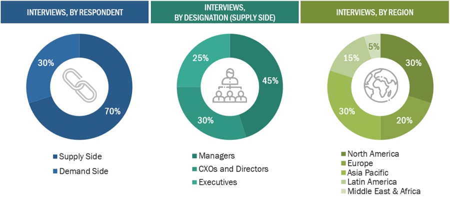 Pharmacogenomics  Market Size, and Share 