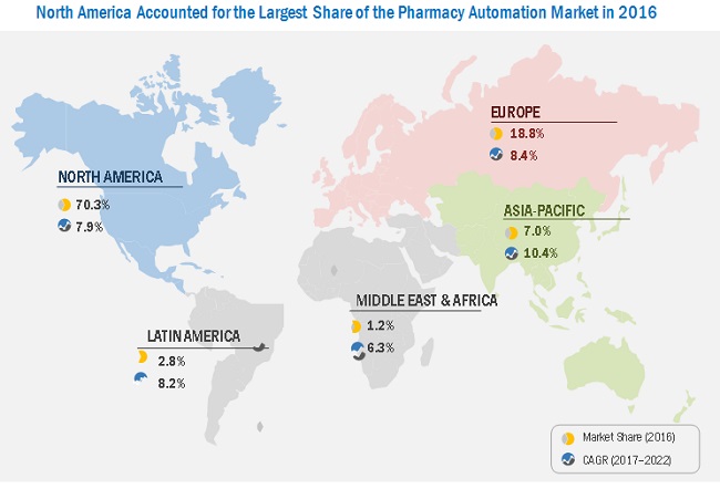 Pharmacy Automation Market By Product End User Geography