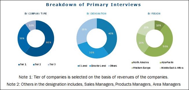 Phenol Derivatives Market