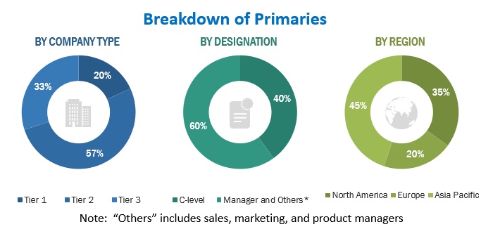 Phishing Protection Market Size, and Share