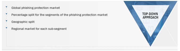 Phishing Protection Market Size, and Share