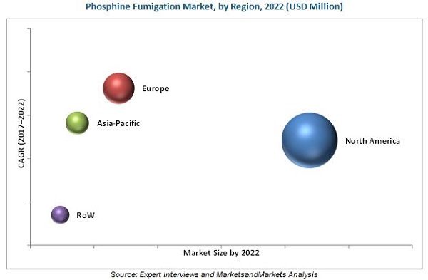 Phosphine Fumigation Market