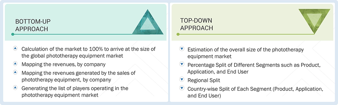 Phototherapy Equipment Market Top Down and Bottom Up Approach Phototherapy Equipment Market Top Down and Bottom Up Approach