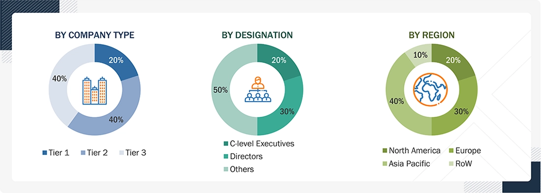 Physical AI Market Size, and Share