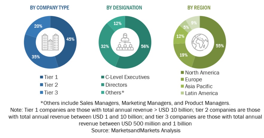 Physical Security Information Management (PSIM)Market  Market Size, and Share