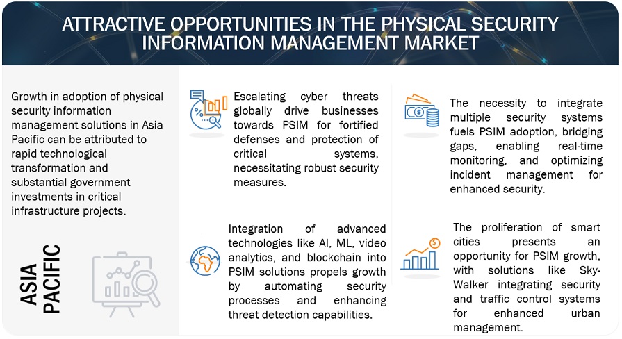 Physical Security Information Management (PSIM) Market Opportunities