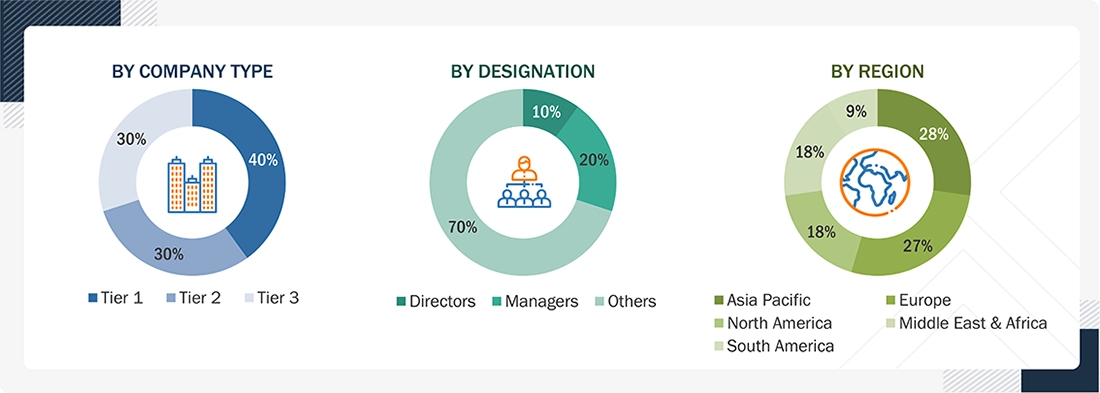 Piezoelectric Ceramics Market Size, and Share Piezoelectric Ceramics Market
Size, and Share