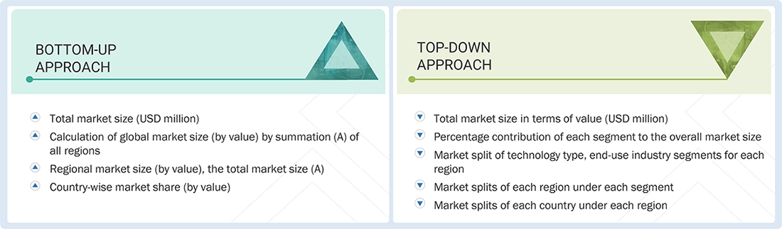 Piezoelectric Ceramics Market Top Down and Bottom Up Approach Piezoelectric Ceramics Market Top Down and Bottom Up Approach
