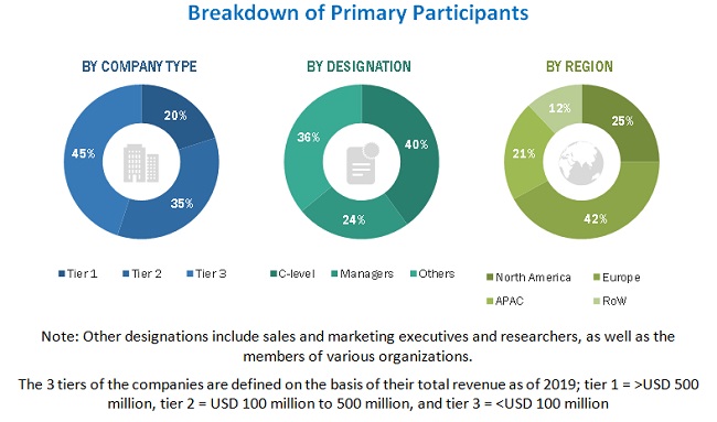 Piezoelectric Devices Market