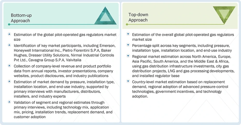 Pilot-Operated Gas Regulators Market Top Down and Bottom Up Approach Pilot-Operated Gas Regulators Market Top Down and Bottom Up Approach