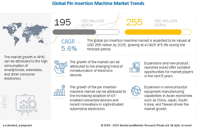 Pin on New Products