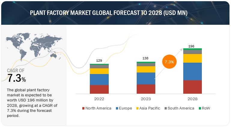 Baby Safety Products Market - Industry, Size, Share, Growth 2022-2028