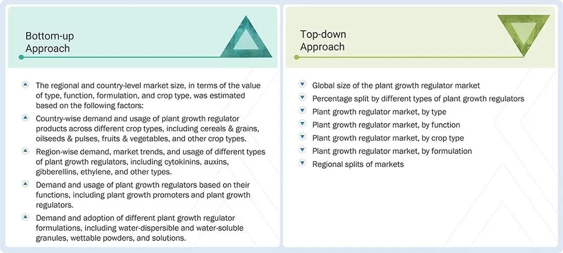 Plant Growth Regulators Market Top Down and Bottom Up Approach Plant Growth Regulators Market Top Down and Bottom Up Approach