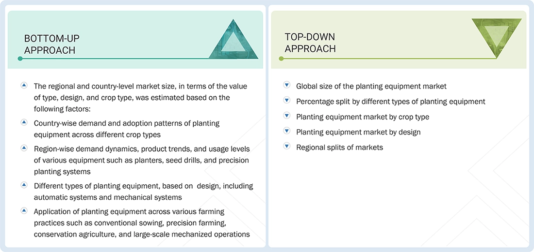 Planting Equipment Market Top Down and Bottom Up Approach