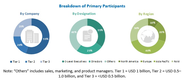 Plasma Lighting Market