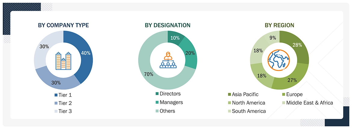 Plastic Films & Sheets Market 
 Size, and Share
