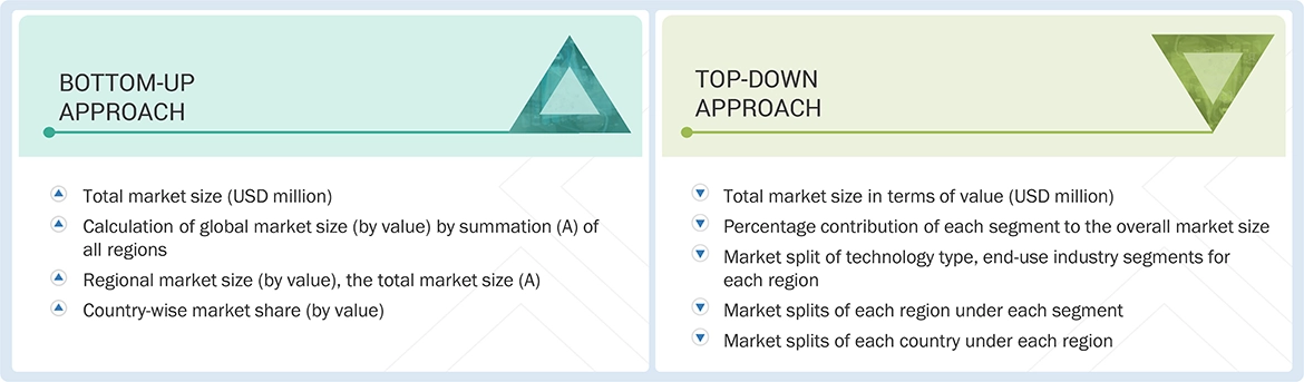 Plastic Films & Sheets Market Top Down and Bottom Up Approach