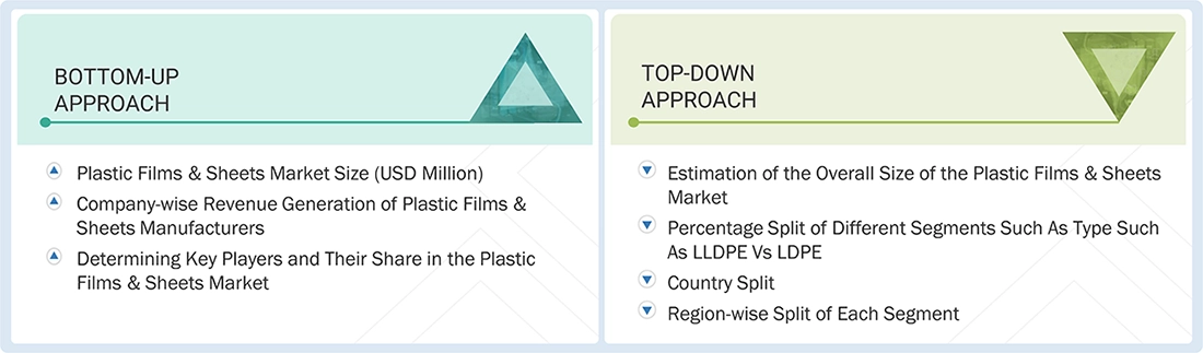 Plastic Films & Sheets Market Top Down and Bottom Up Approach Plastic Films & Sheets Market Top Down and Bottom Up Approach