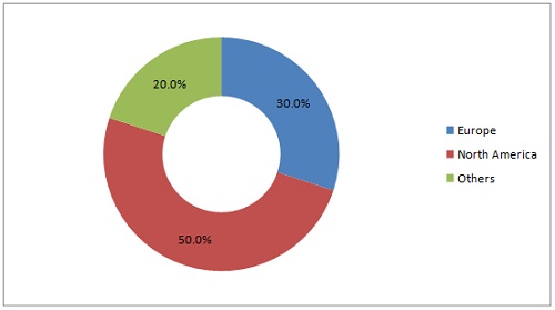 Plastic Films and Plastic Sheets Market