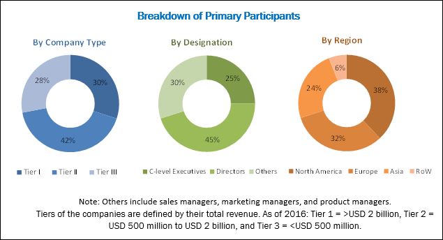 Plastic Surgery Instruments Market