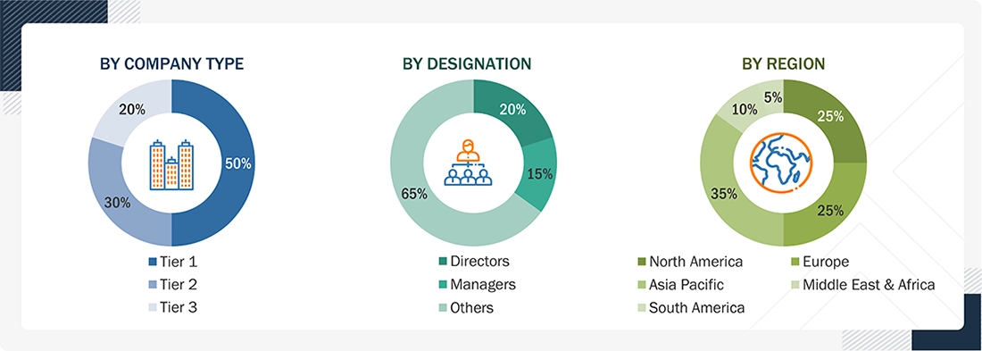 Plasticizers Market Size, and Share Plasticizers Market Size, and Share