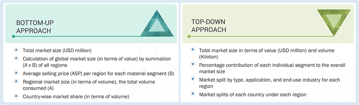 Plasticizers Market Top Down and Bottom Up Approach Plasticizers Market