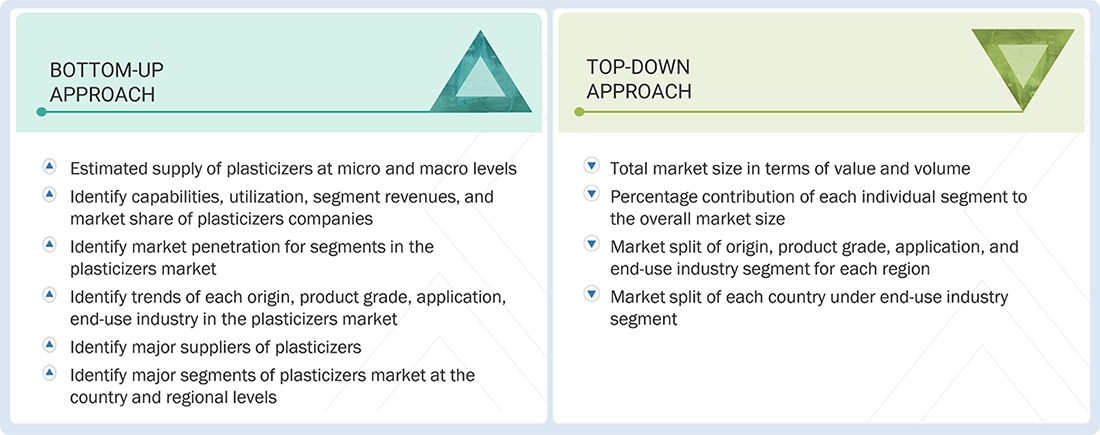 Plasticizers Market Top Down and Bottom Up Approach Plasticizers Market Top Down and Bottom Up Approach