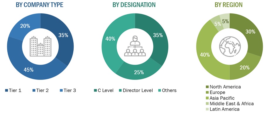 PLGA Market Size, and Share 