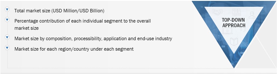 PLGA Market Size, and Share 