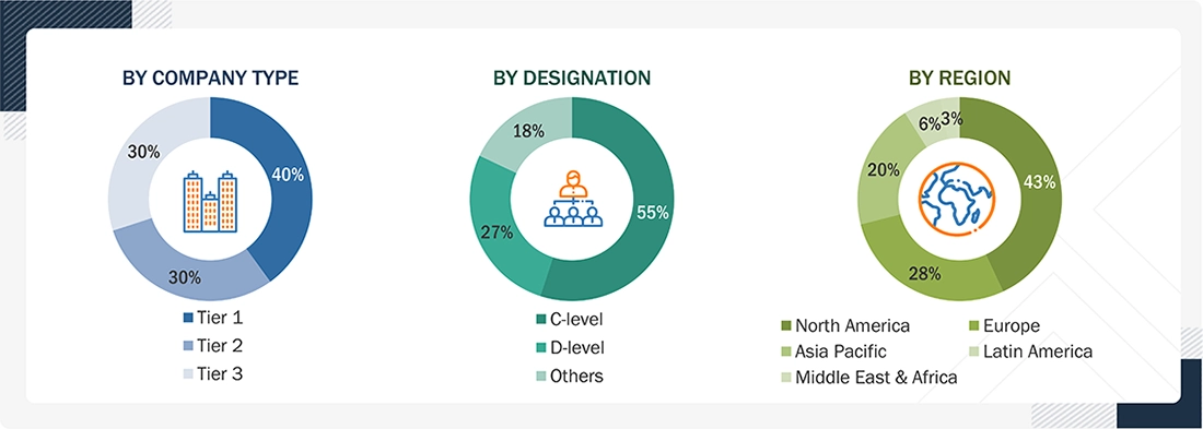 Point of Care Diagnostics Market Size, and Share Point of Care Diagnostics Market
Size, and Share
