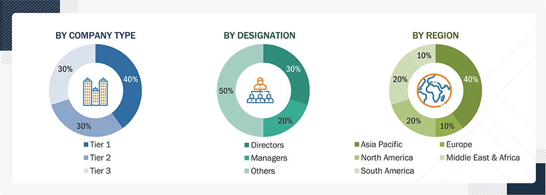 Point-of-use Water Treatment Systems Market Size, and Share