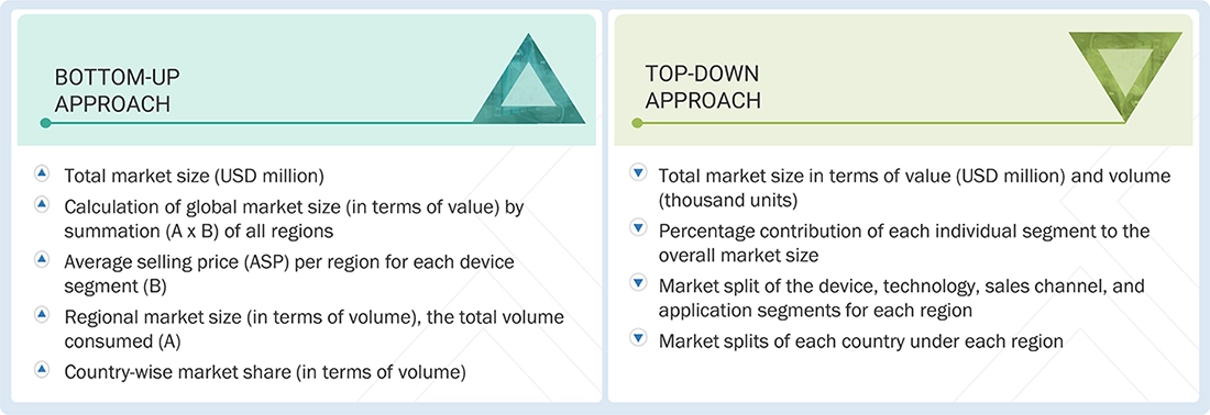 Point-of-use Water Treatment Systems Market Top Down and Bottom Up Approach