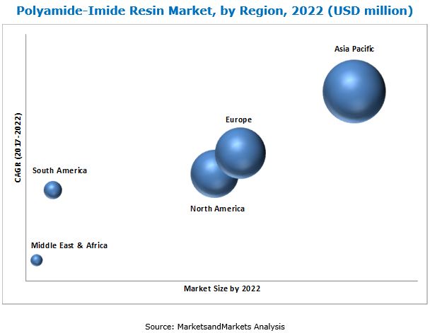 Polyamide-Imide Resin Market